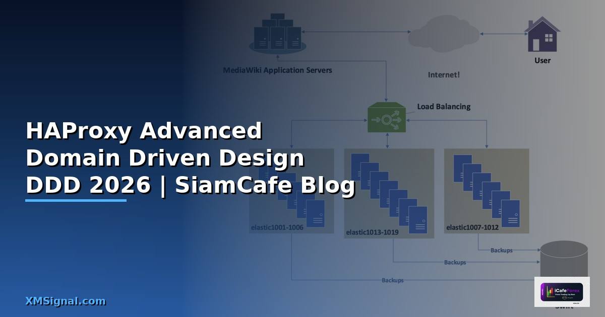 HAProxy Advanced Domain Driven Design DDD