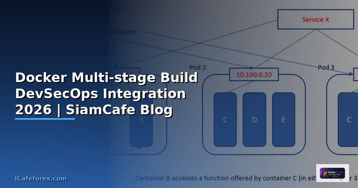Docker Multi-stage Build DevSecOps Integration