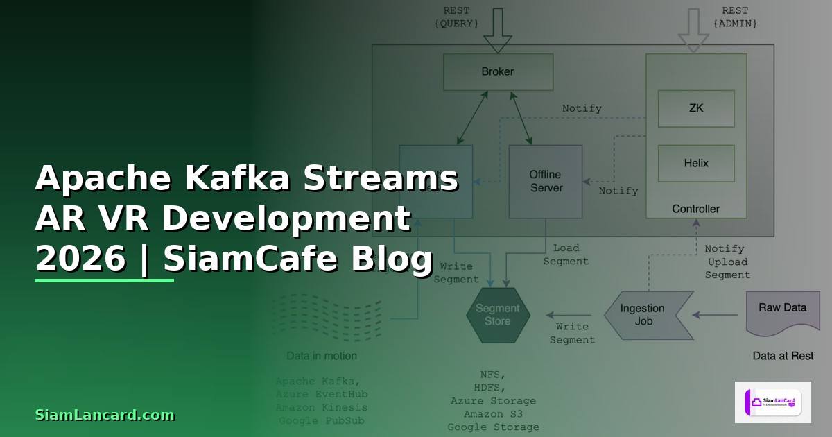 Apache Kafka Streams AR VR Development