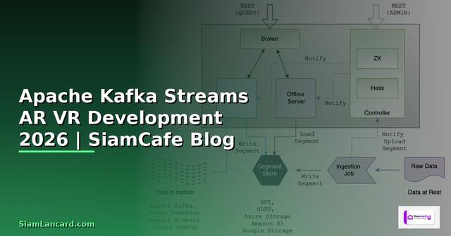 Apache Kafka Streams AR VR Development