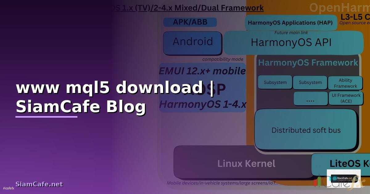 www mql5 download — ข้อมูลครบถ้วน 2026