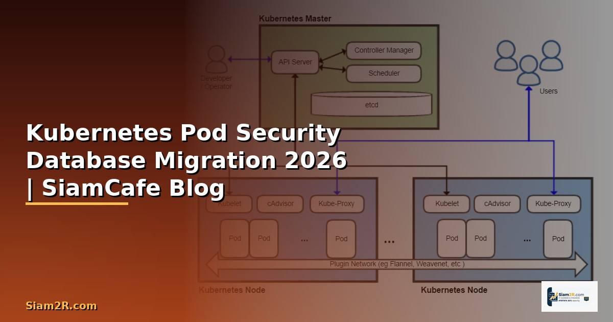 Kubernetes Pod Security Database Migration