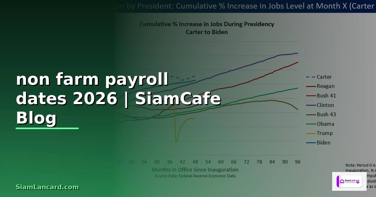 non farm payroll dates