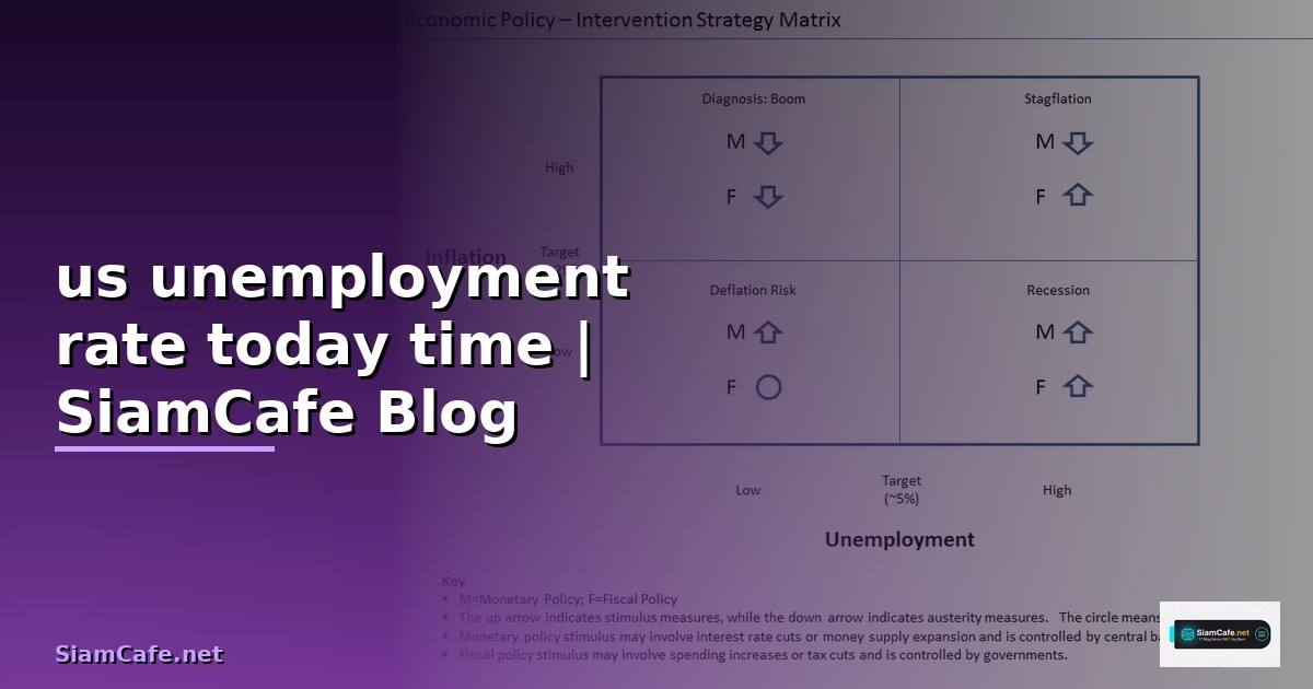 us unemployment rate today time