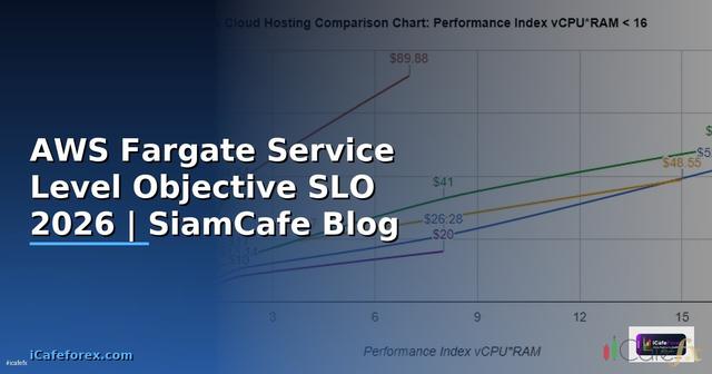 AWS Fargate Service Level Objective SLO
