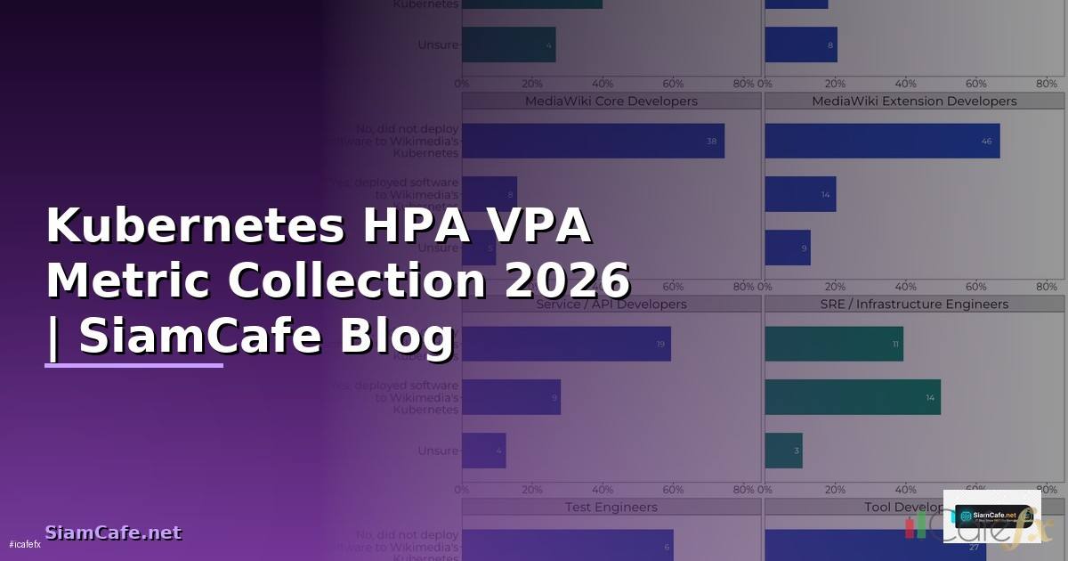 Kubernetes HPA VPA Metric Collection