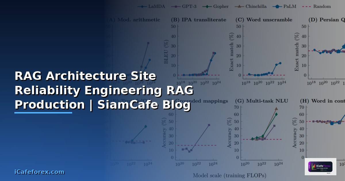 RAG Architecture กับ Site Reliability