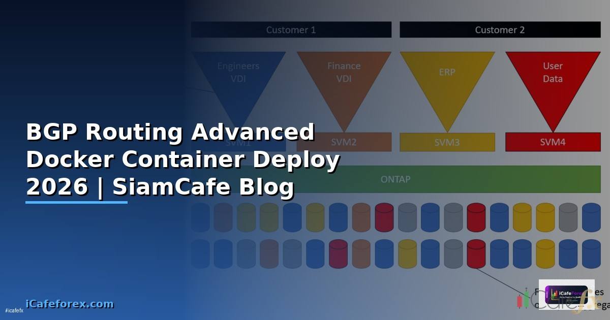 BGP Routing Advanced Docker Container Deploy