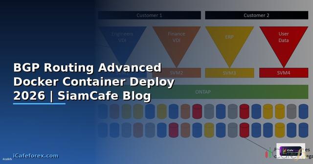BGP Routing Advanced Docker Container Deploy