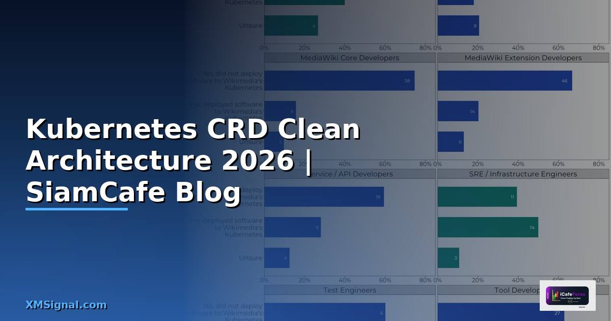 Kubernetes CRD Clean Architecture