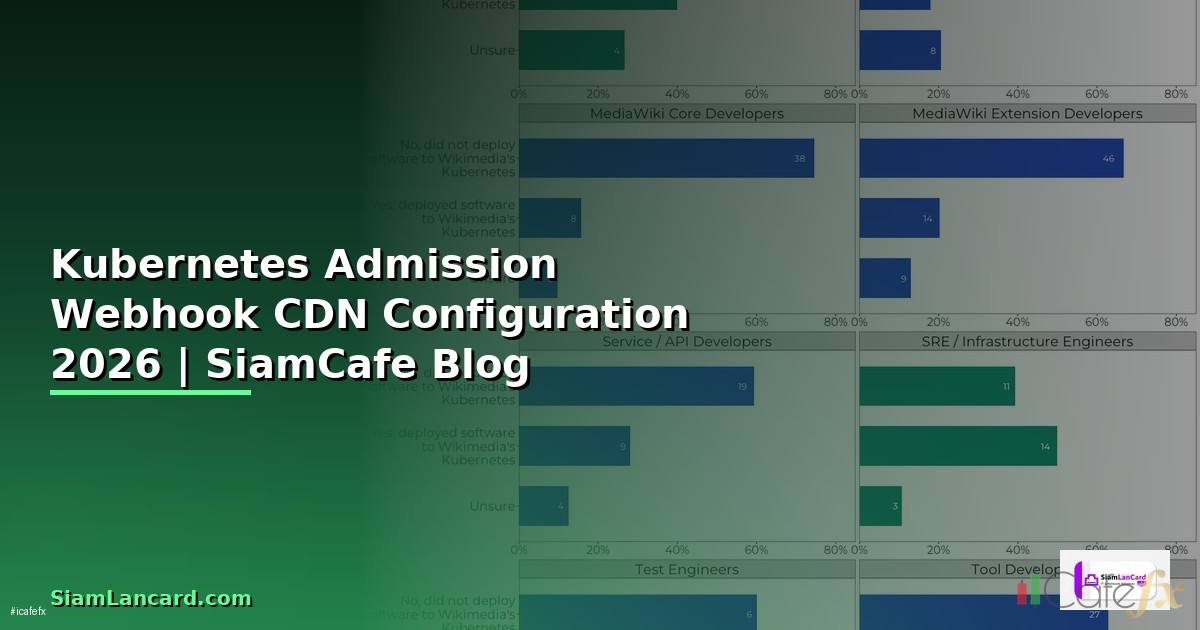 Kubernetes Admission Webhook CDN Configuration