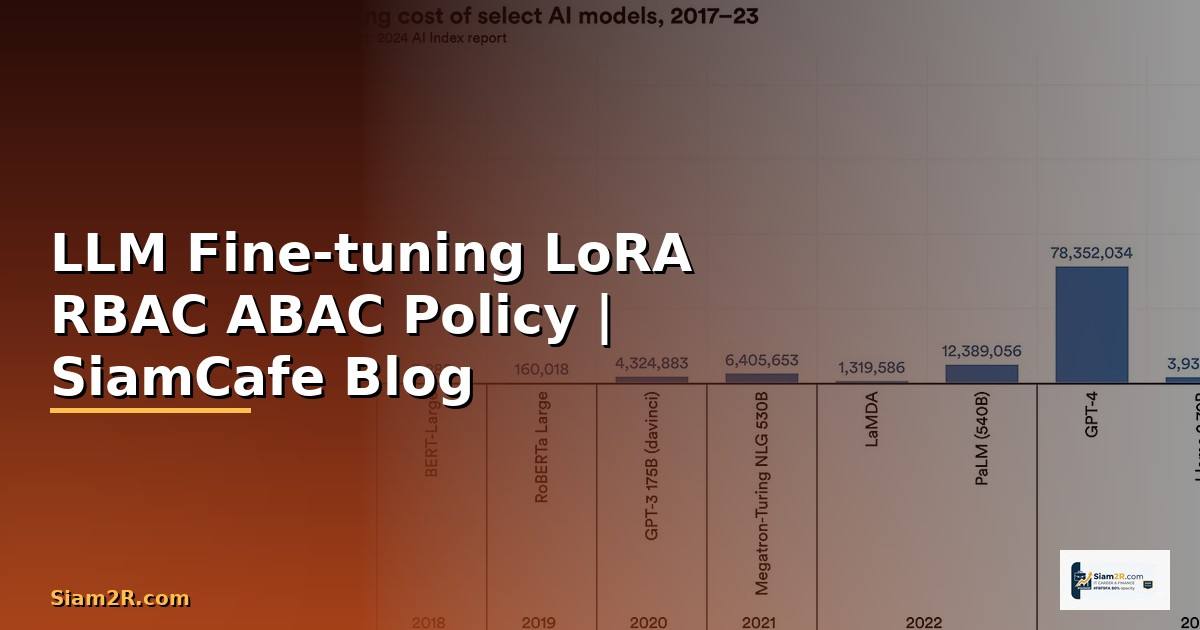 LLM Fine-tuning LoRA RBAC ABAC Policy