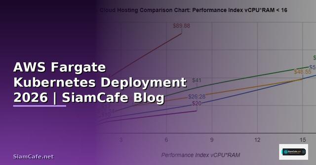 AWS Fargate Kubernetes Deployment