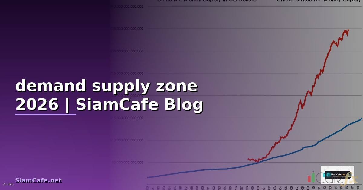 demand supply zone ที่แข็งแรง