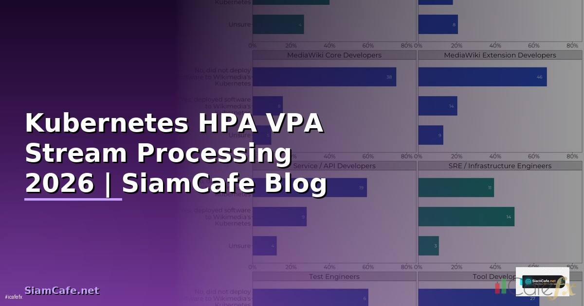 Kubernetes HPA VPA Stream Processing — คู่มือฉบับสมบูรณ์ 2026