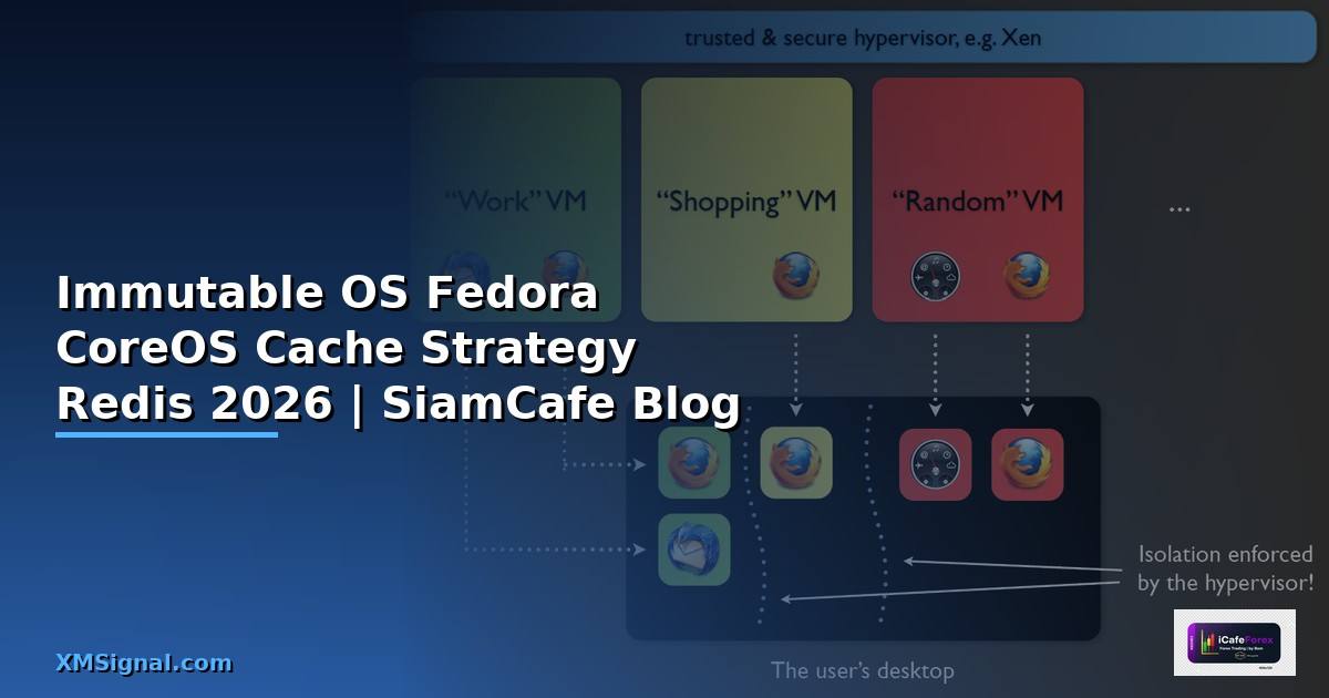 Immutable OS Fedora CoreOS Cache Strategy Redis