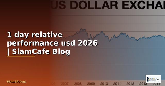 1 day relative performance usd