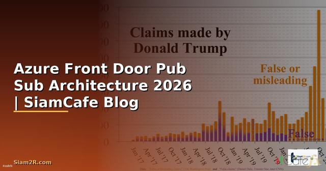 Azure Front Door Pub Sub Architecture