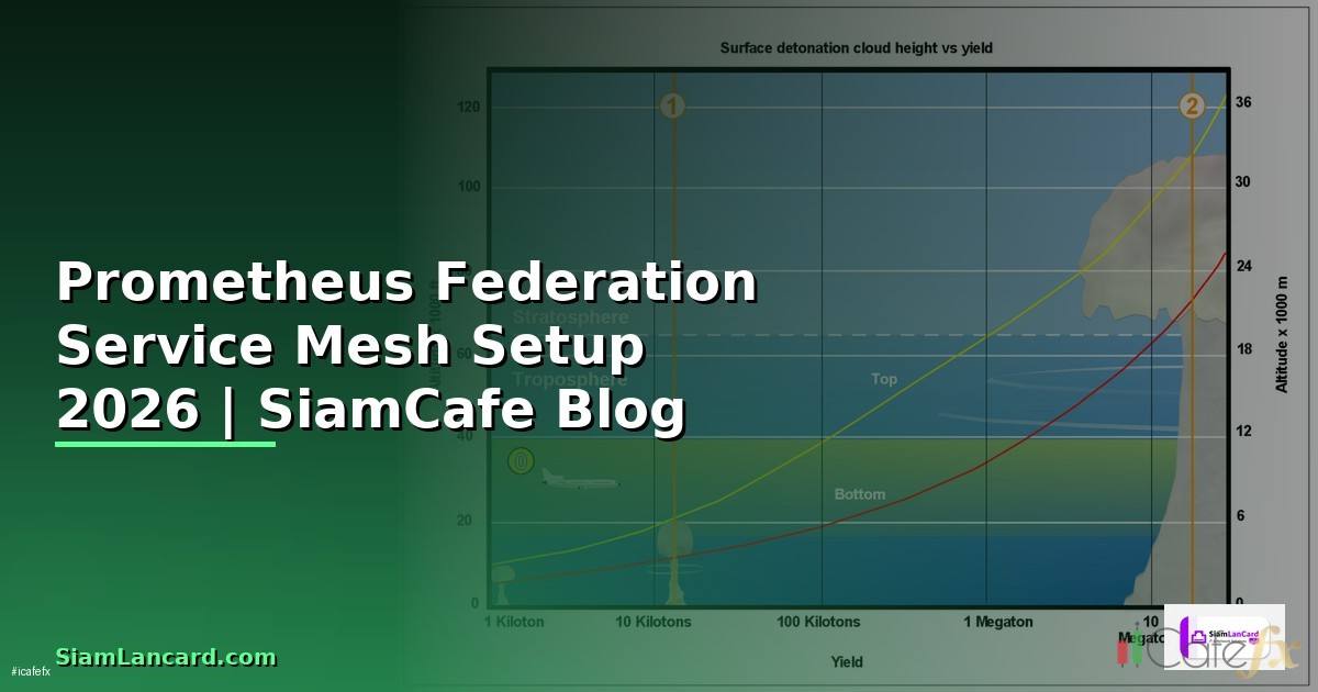 Prometheus Federation Service Mesh Setup