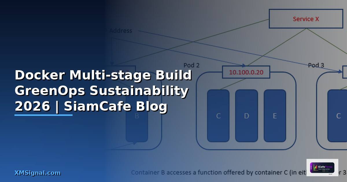 Docker Multi-stage Build GreenOps Sustainability