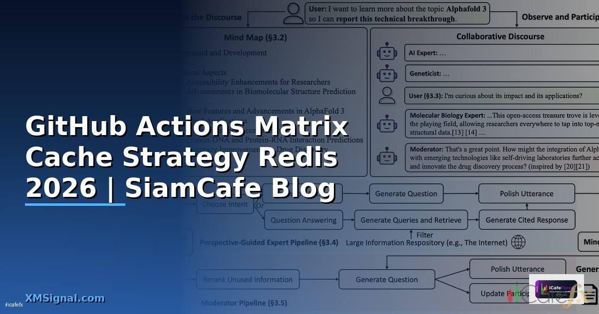 GitHub Actions Matrix Cache Strategy Redis