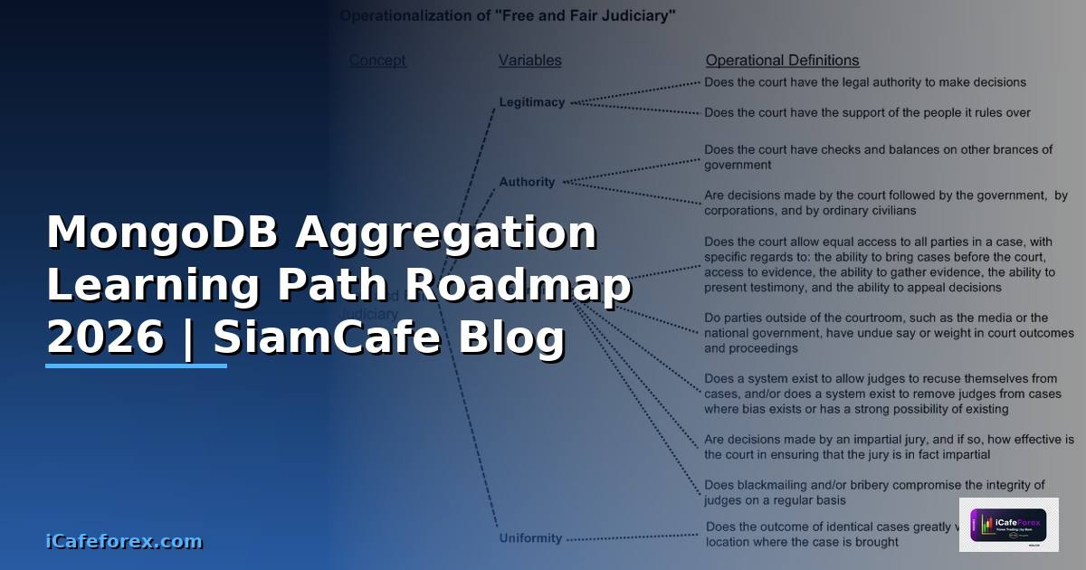 MongoDB Aggregation Learning Path Roadmap