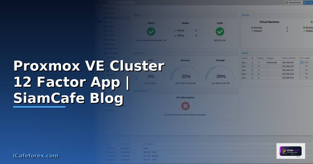 Proxmox VE Cluster 12 Factor App