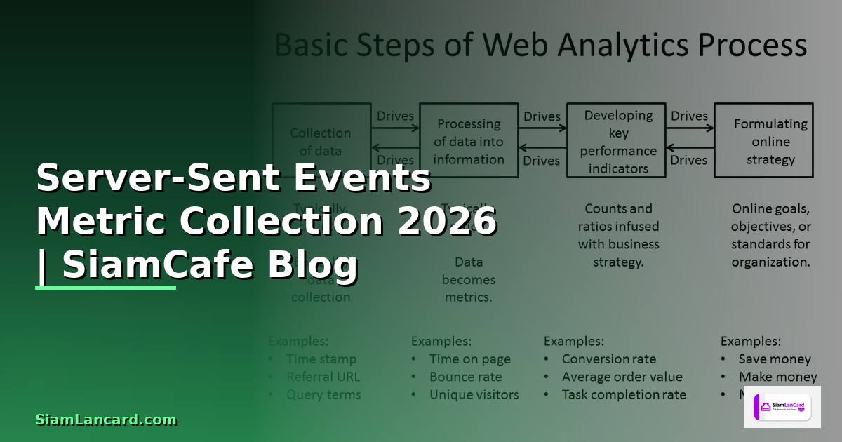 Server-Sent Events Metric Collection