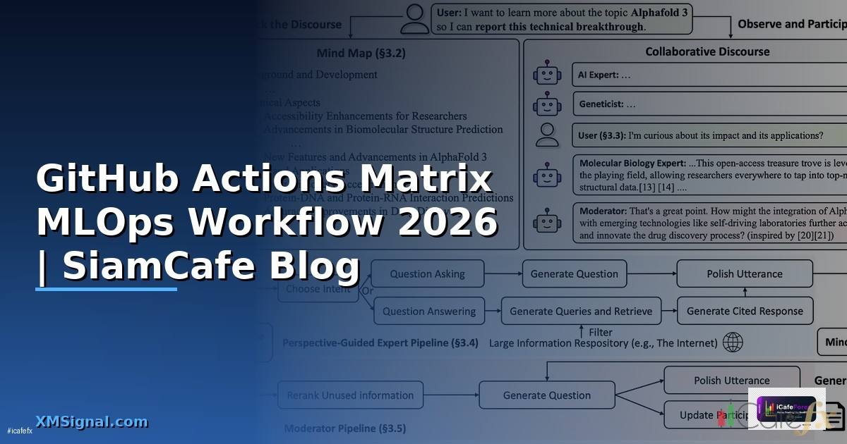 GitHub Actions Matrix MLOps Workflow