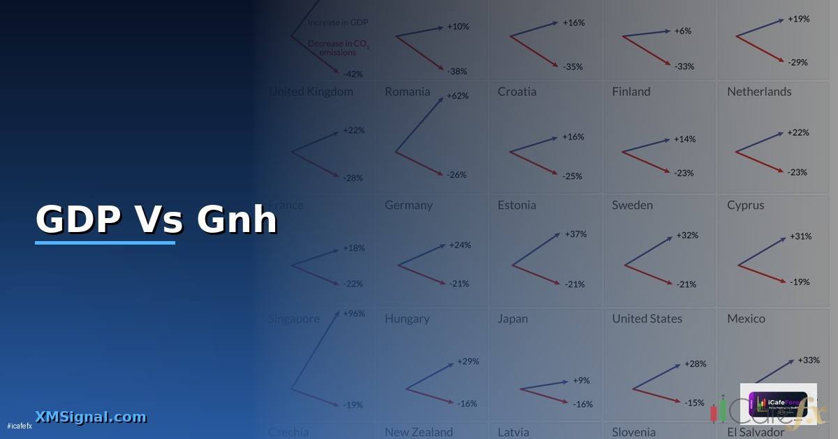 GDP Vs Gnh คืออะไร — วิธีตั้งค่าและใช้งานจริงพร้อมตัวอย่าง