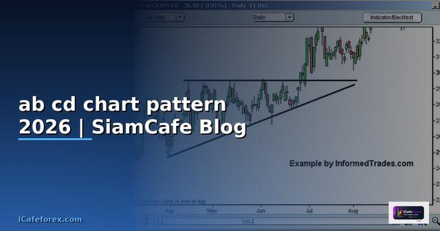 ab cd chart pattern