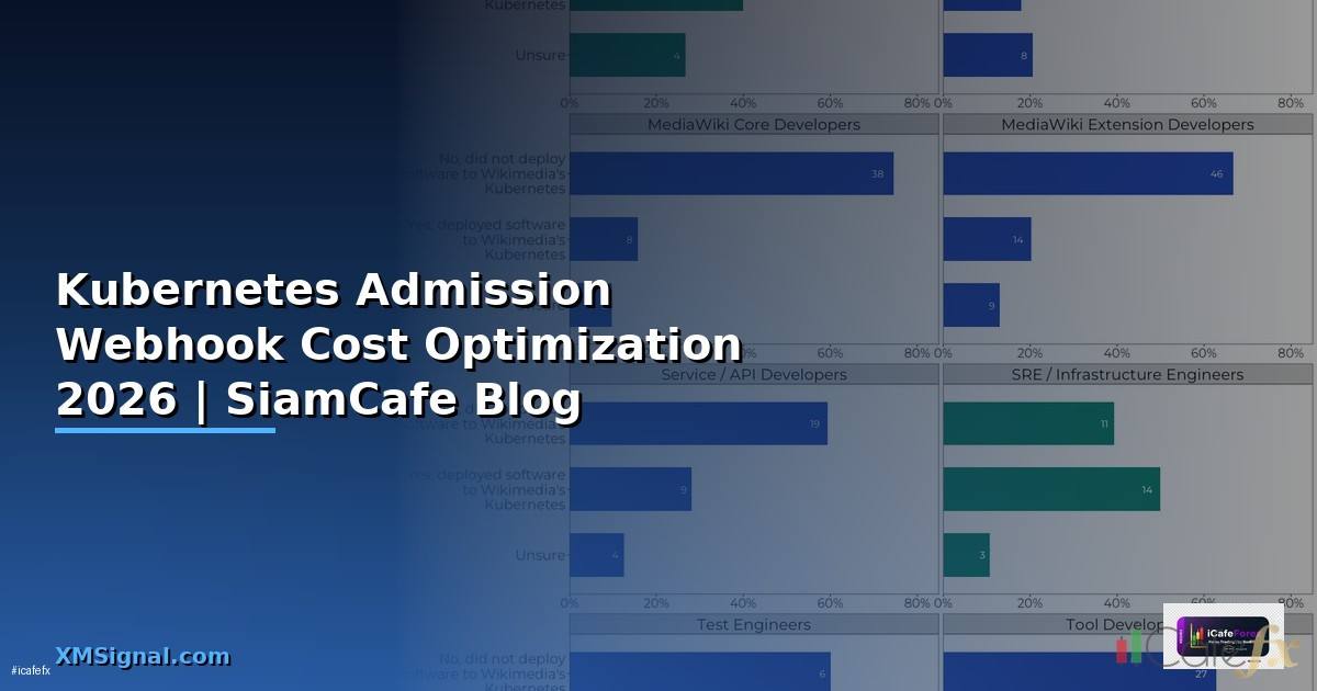 Kubernetes Admission Webhook Cost Optimization