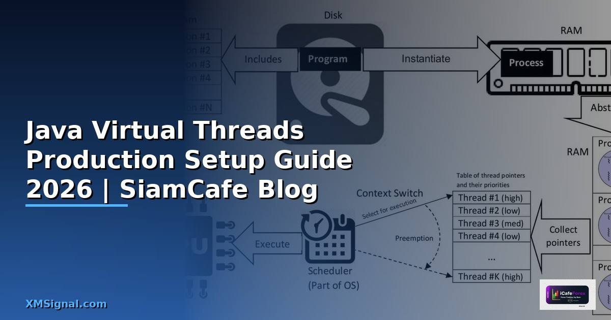 Java Virtual Threads Production Setup Guide
