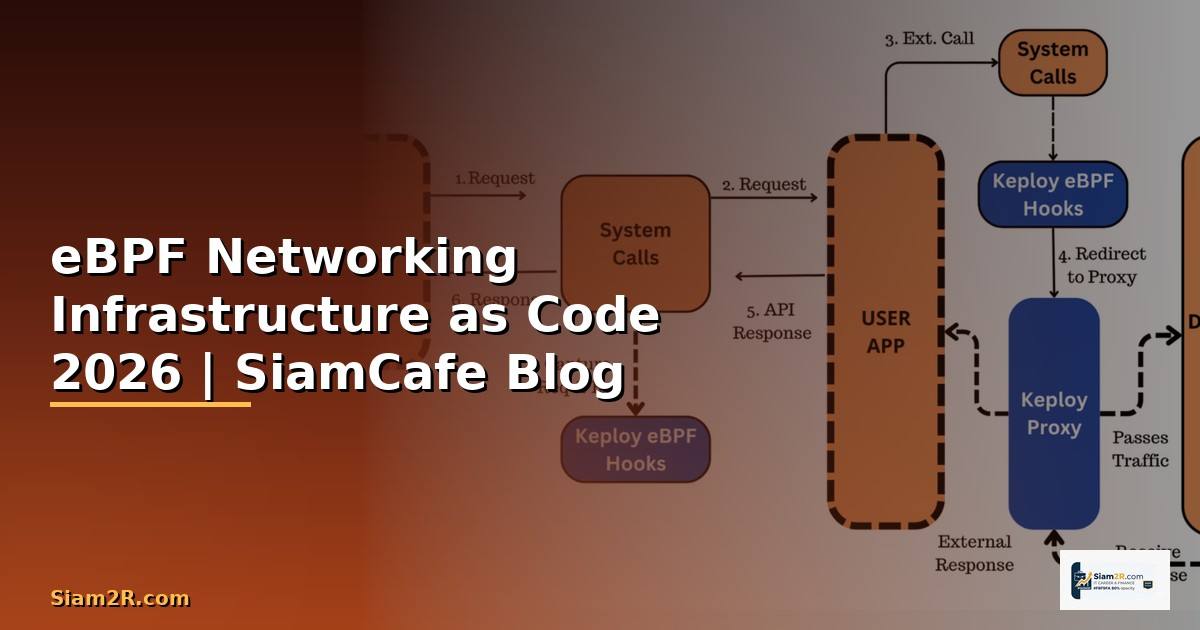 eBPF Networking Infrastructure as Code