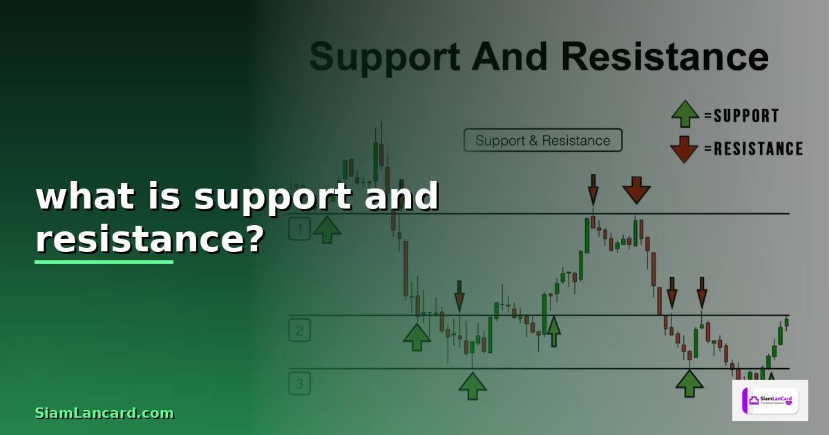 What is Support and Resistance —