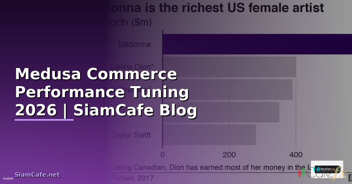 Medusa Commerce Performance Tuning เพิ่มความเร็ว