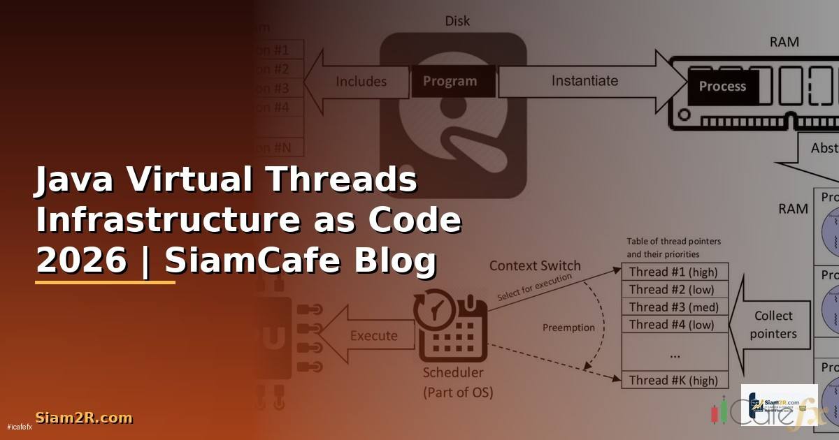 Java Virtual Threads Infrastructure as Code
