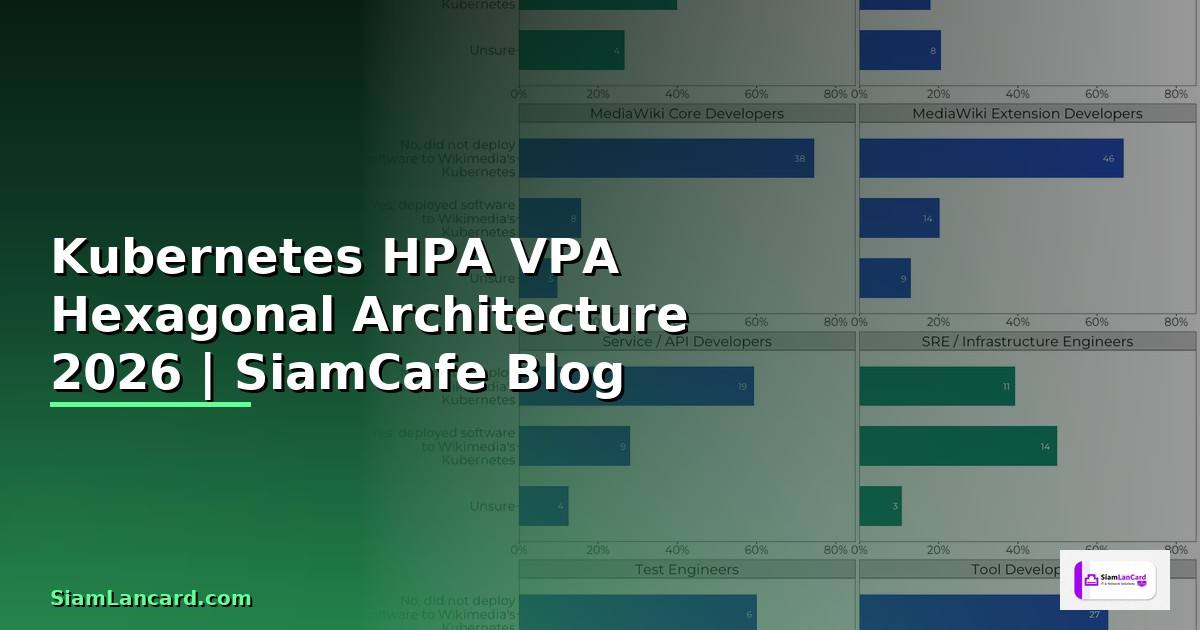 Kubernetes HPA VPA Hexagonal Architecture