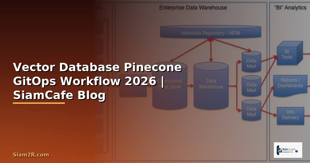 Vector Database Pinecone GitOps Workflow