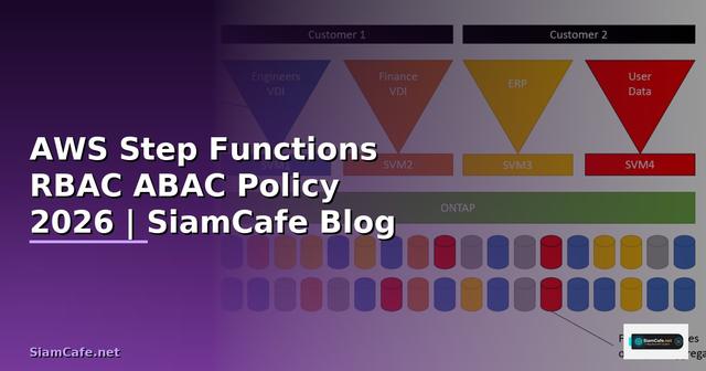 AWS Step Functions RBAC ABAC Policy