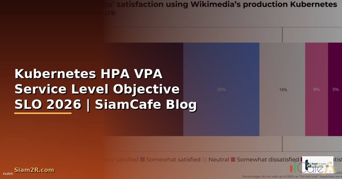 Kubernetes HPA VPA Service Level Objective SLO