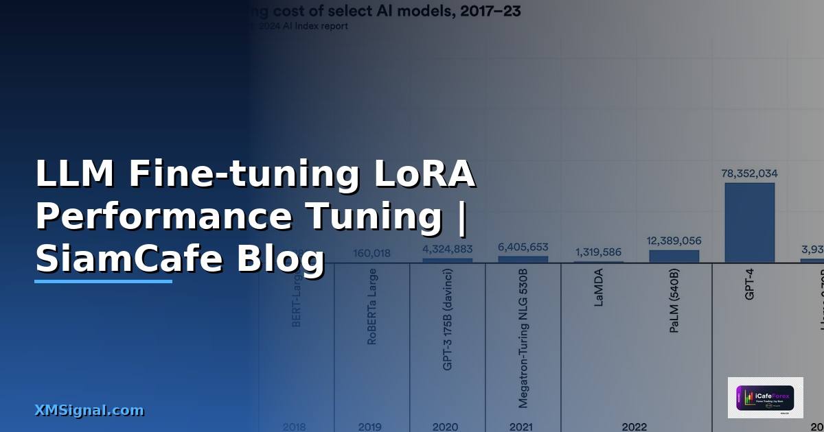 LLM Fine-tuning LoRA Performance Tuning