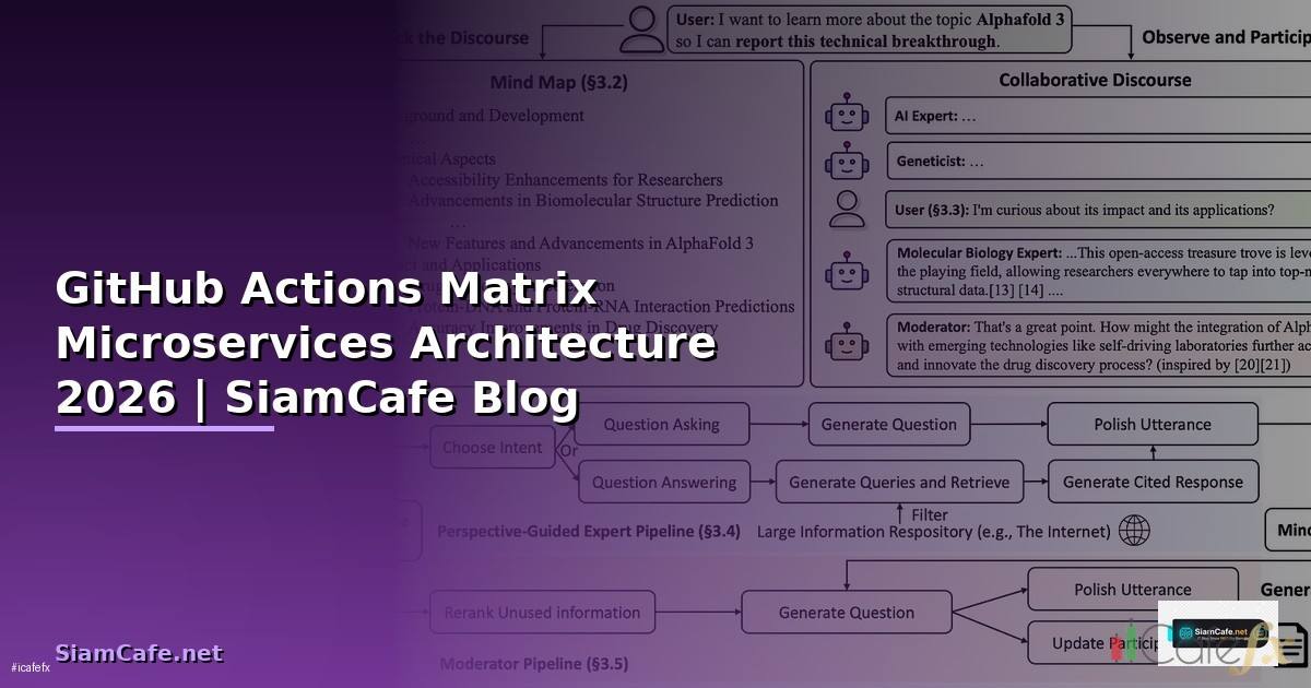 GitHub Actions Matrix Microservices Architecture