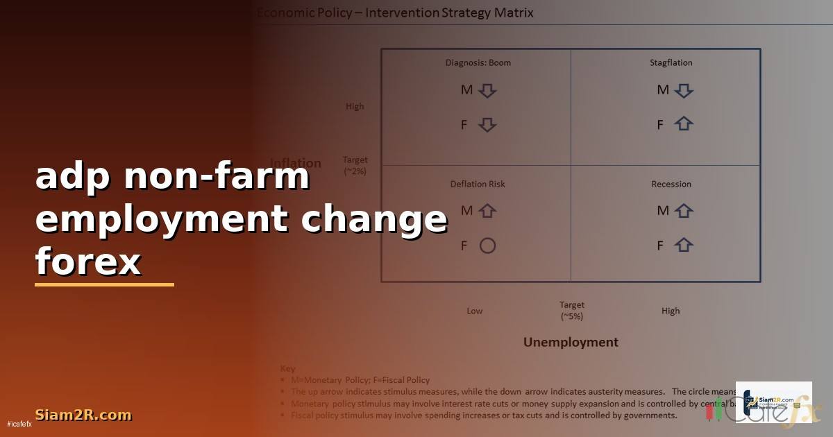 ADP Non-Farm Employment Change —