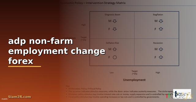 ADP Non-Farm Employment Change —