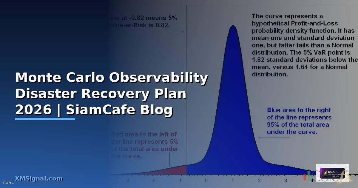 Monte Carlo Observability Disaster Recovery Plan