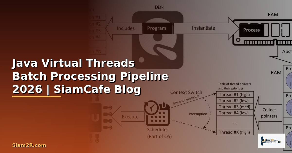 Java Virtual Threads Batch Processing Pipeline