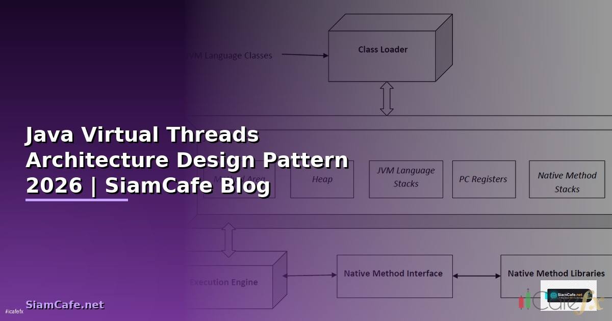 Java Virtual Threads Architecture Design Pattern