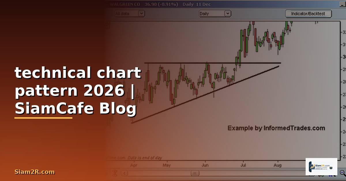technical chart pattern