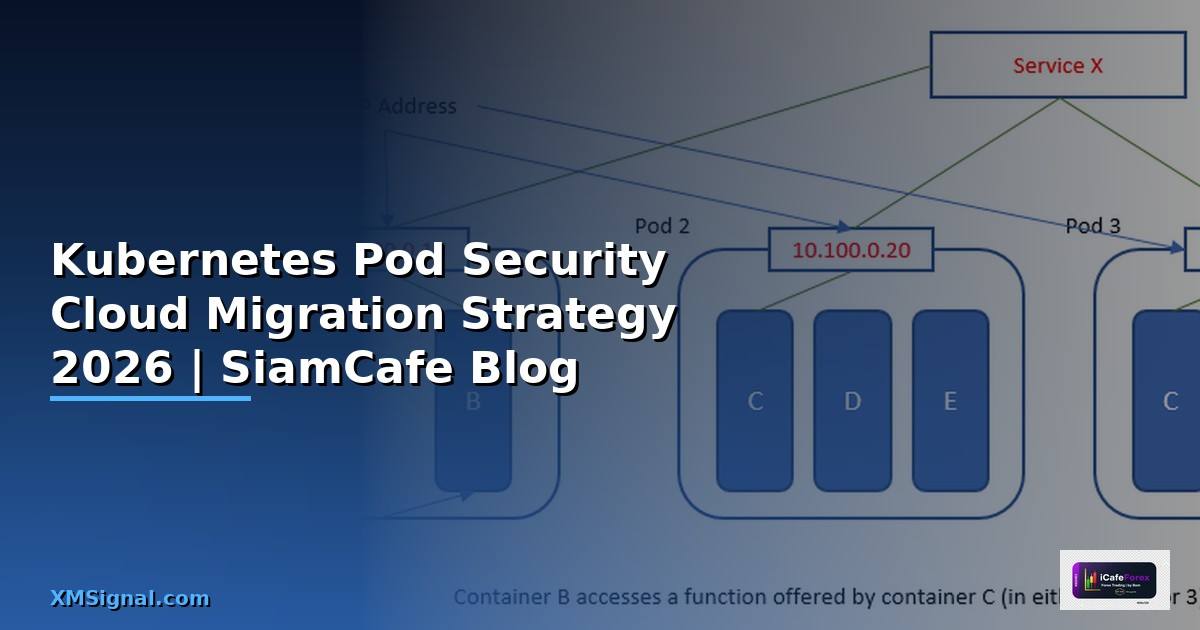 Kubernetes Pod Security Cloud Migration Strategy